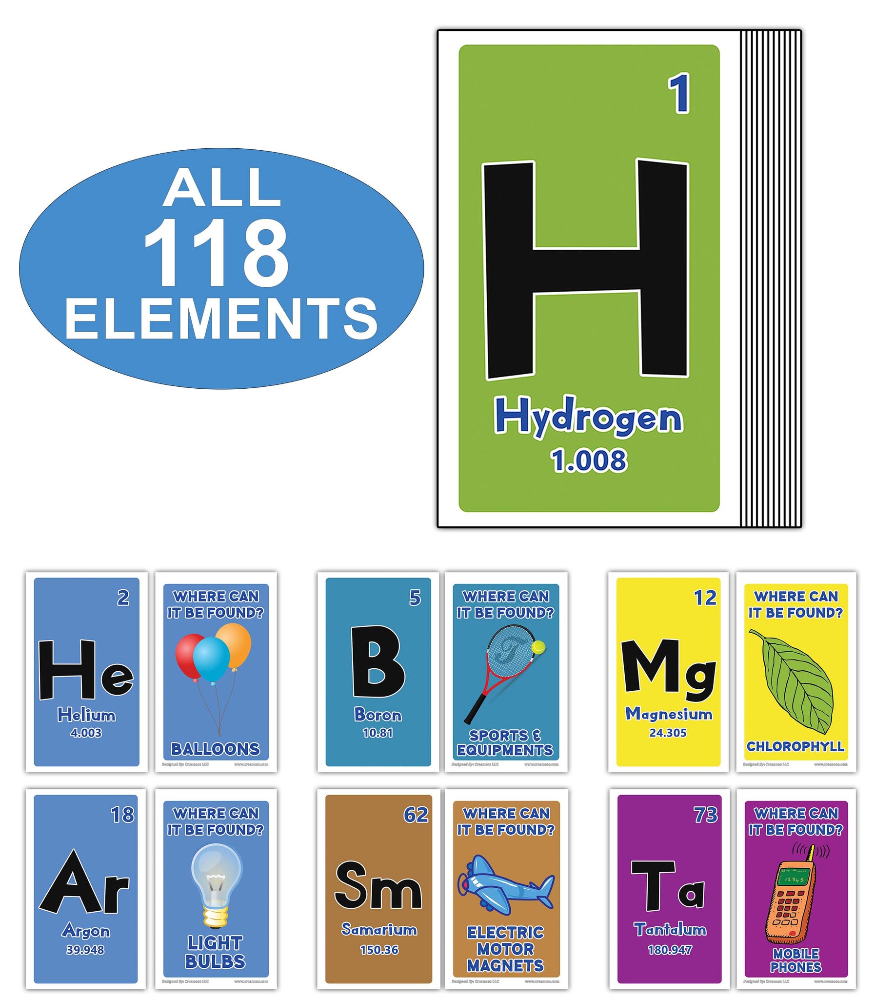 Creanoso Periodic Table of Elements Flashcards (118 Elements Pack) Ã¢â‚¬â€œ Science Learning Cards