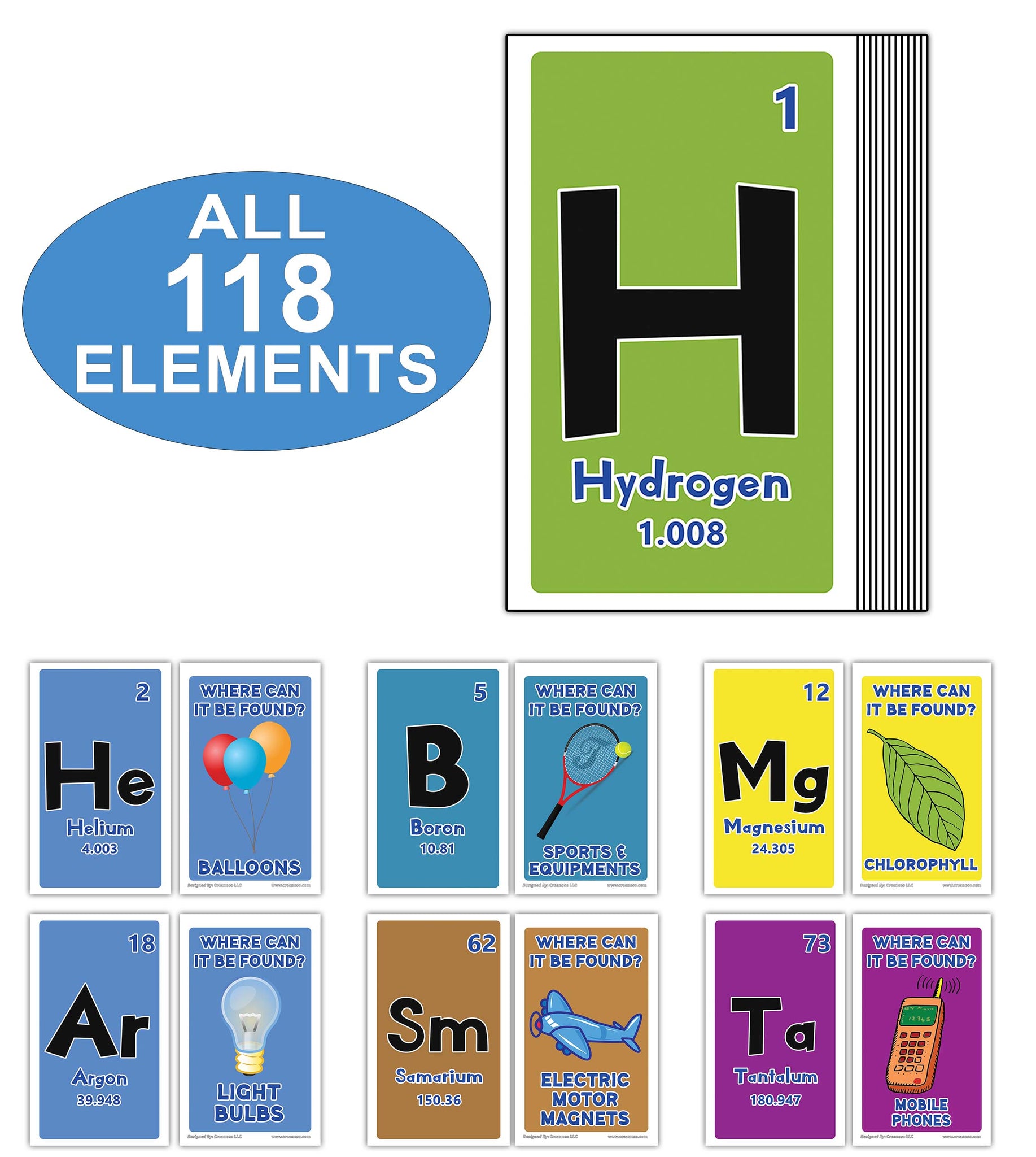 Element Infocard Creanoso Periodic Table of Elements Flashcards (118 Elements Pack) ââ