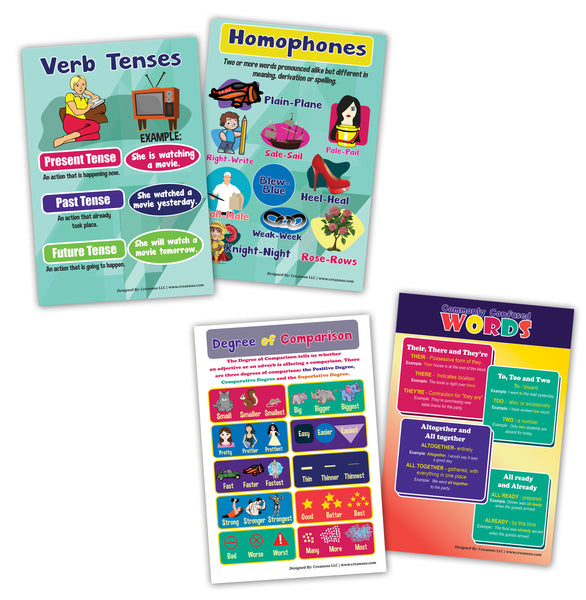 Creanoso English Basic Vocabulary and Grammar Educational Learning Posters (24-Pack) â€“ Home Savers Bulk Pack High Quality Parent Teaching Set for Toddlers, Boys, Girls â€“ Wall Chart