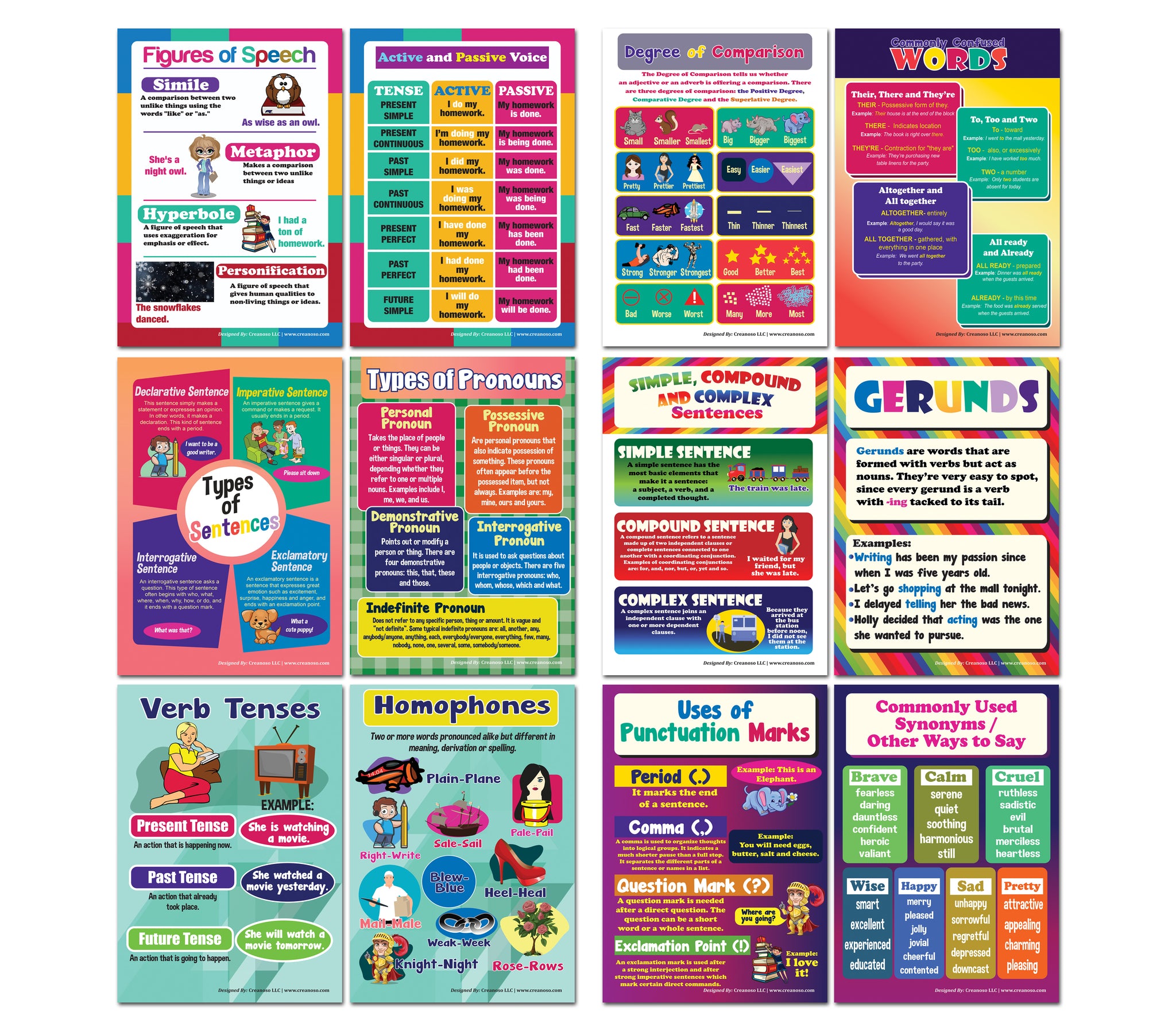 Creanoso English Basic Vocabulary and Grammar Educational Learning Posters for Preschool (6-Pack) â€“ Home Schooling Charts for Kids, Boys, Girls â€“ Premium Teaching Tool Set for Daycares, Home Tutorial