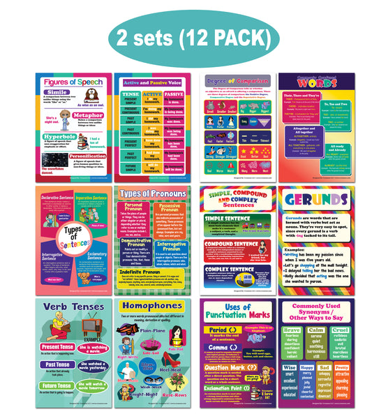 Creanoso English Basic Vocabulary and Grammar Educational Learning Posters (12-Pack) â€“ Premium Buy Bulk Pack Quality Teaching Guide for Homeschool Classroom â€“ Preschool Poster for Kids
