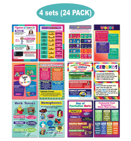Creanoso English Basic Vocabulary and Grammar Educational Learning Posters (24-Pack) â€“ Home Savers Bulk Pack High Quality Parent Teaching Set for Toddlers, Boys, Girls â€“ Wall Chart