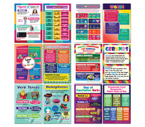 Creanoso English Basic Vocabulary and Grammar Educational Learning Posters (24-Pack) â€“ Home Savers Bulk Pack High Quality Parent Teaching Set for Toddlers, Boys, Girls â€“ Wall Chart