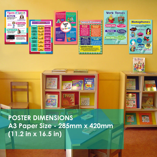 Creanoso English Basic Vocabulary and Grammar Educational Learning Posters (24-Pack) â€“ Home Savers Bulk Pack High Quality Parent Teaching Set for Toddlers, Boys, Girls â€“ Wall Chart