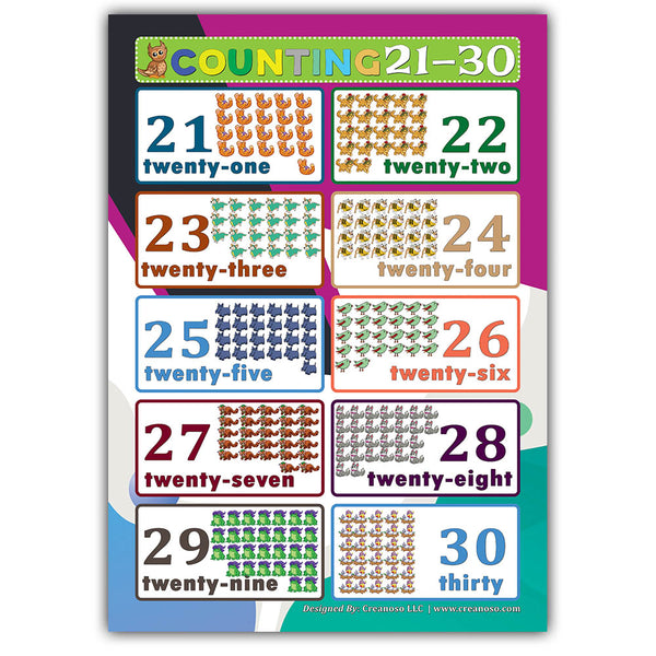 Creanoso Counting Numbers 1-100 Learning Posters (12-Pack) - Cool Home Schooling Aid Bulk Set