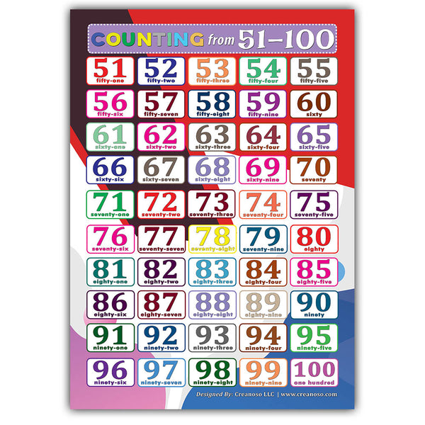 Creanoso Counting Numbers 1-100 Learning Posters (12-Pack) - Cool Home Schooling Aid Bulk Set