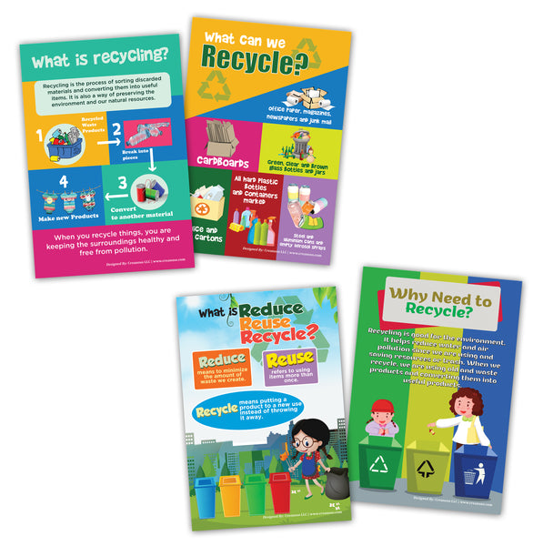 All About Recycling Posters (24 Pack)