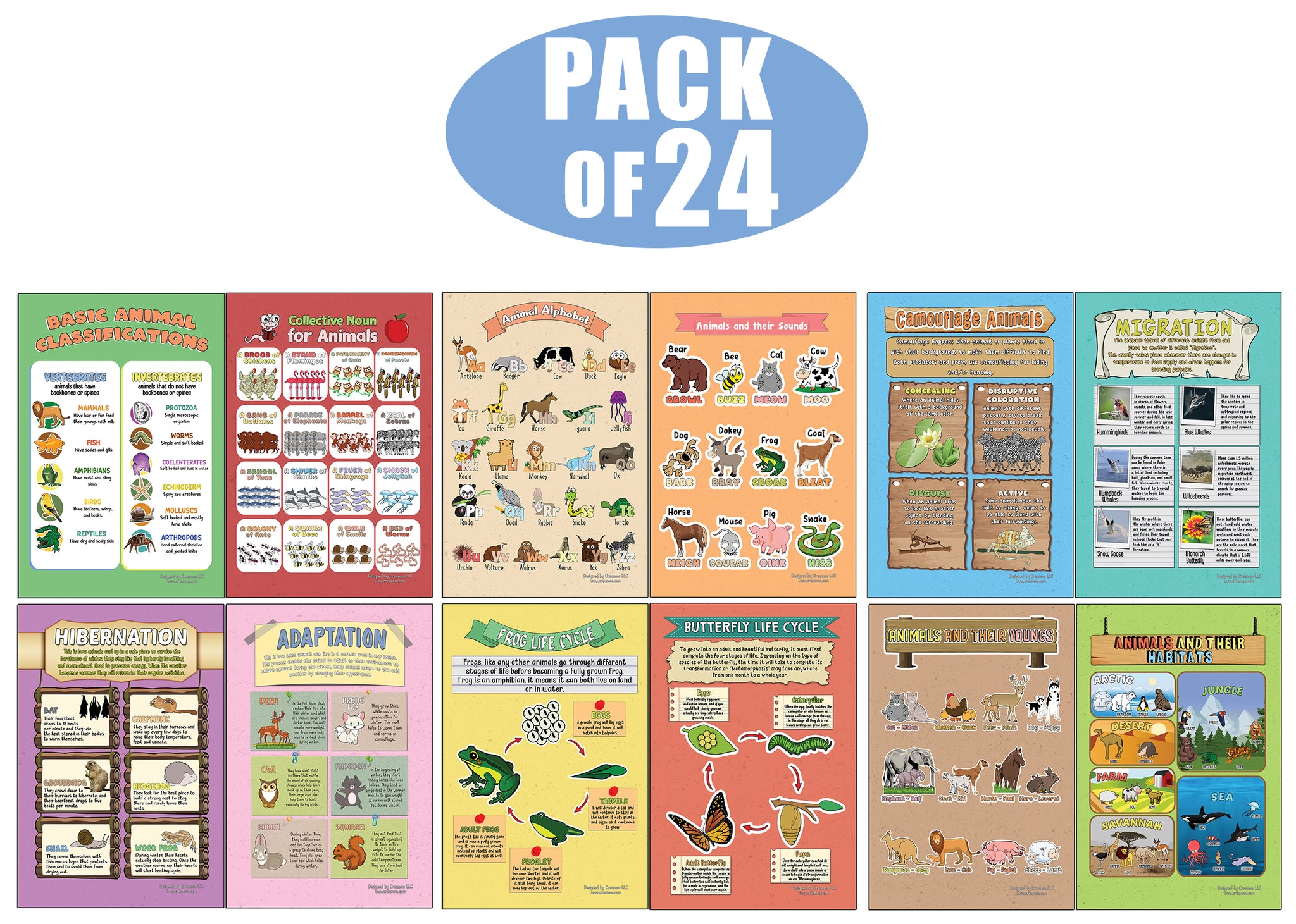 Creanoso Learning Posters - Animals (24-Pack) - Home school Premium Quality Gift Ideas for Children, Teens, & Adults for All Occasions - Stocking Stuffers Party Favor & Giveaways