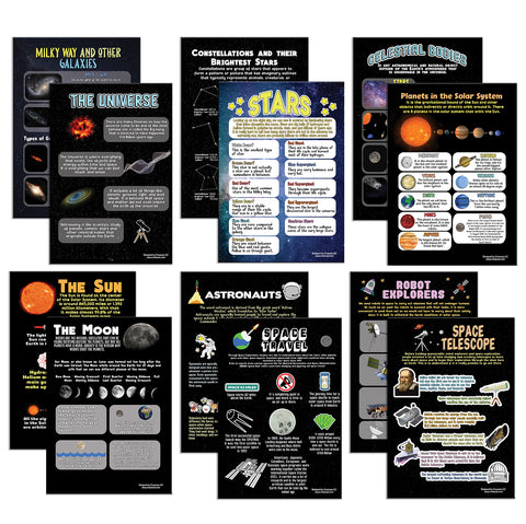 Creanoso Learning Posters About The Universe and Space Exploration (12-Pack) - Premium Buy Bulk Pack Quality Teaching Guide for Homeschool Nursery Kindergarten Classroom â€“ Preschool Poster for Kids