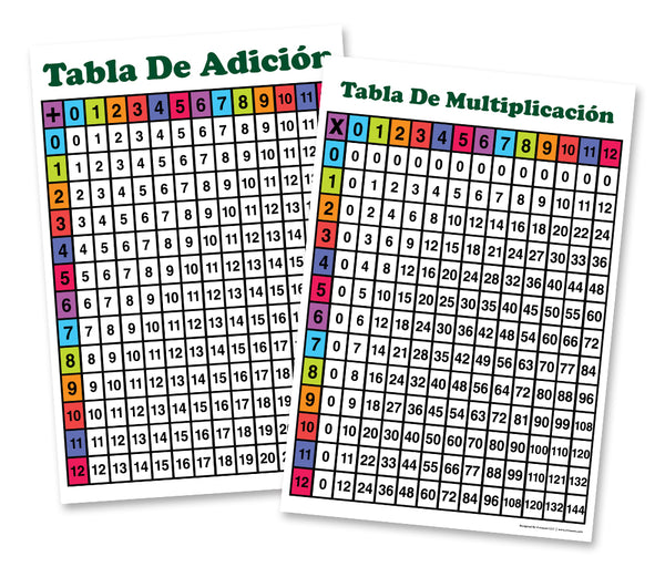 Spanish English Bilingual Numbers, Colors, Days of the Week, Months Educational Posters (12-Pack)