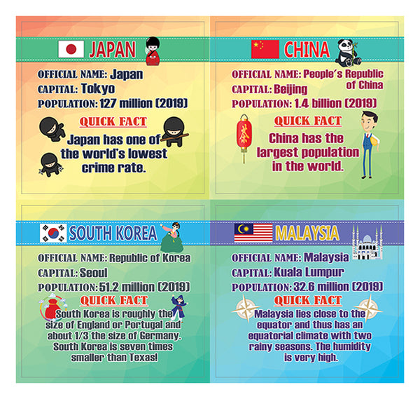 Creanoso Asia & Pacific Countries Fact Stickers (10-Sheet) â€“ Total 120 pcs (10 X 12pcs) Individual Small Size 2.1 x 2. Inches , Waterproof, Unique Personalized Themes Designs, Any Flat Surface DIY Decoration Art Decal for Boys & Girls, Children, Teens