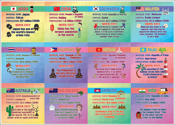 Creanoso Asia & Pacific Countries Fact Stickers (10-Sheet) â€“ Total 120 pcs (10 X 12pcs) Individual Small Size 2.1 x 2. Inches , Waterproof, Unique Personalized Themes Designs, Any Flat Surface DIY Decoration Art Decal for Boys & Girls, Children, Teens