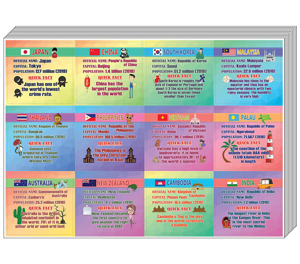 Facts About Stickers